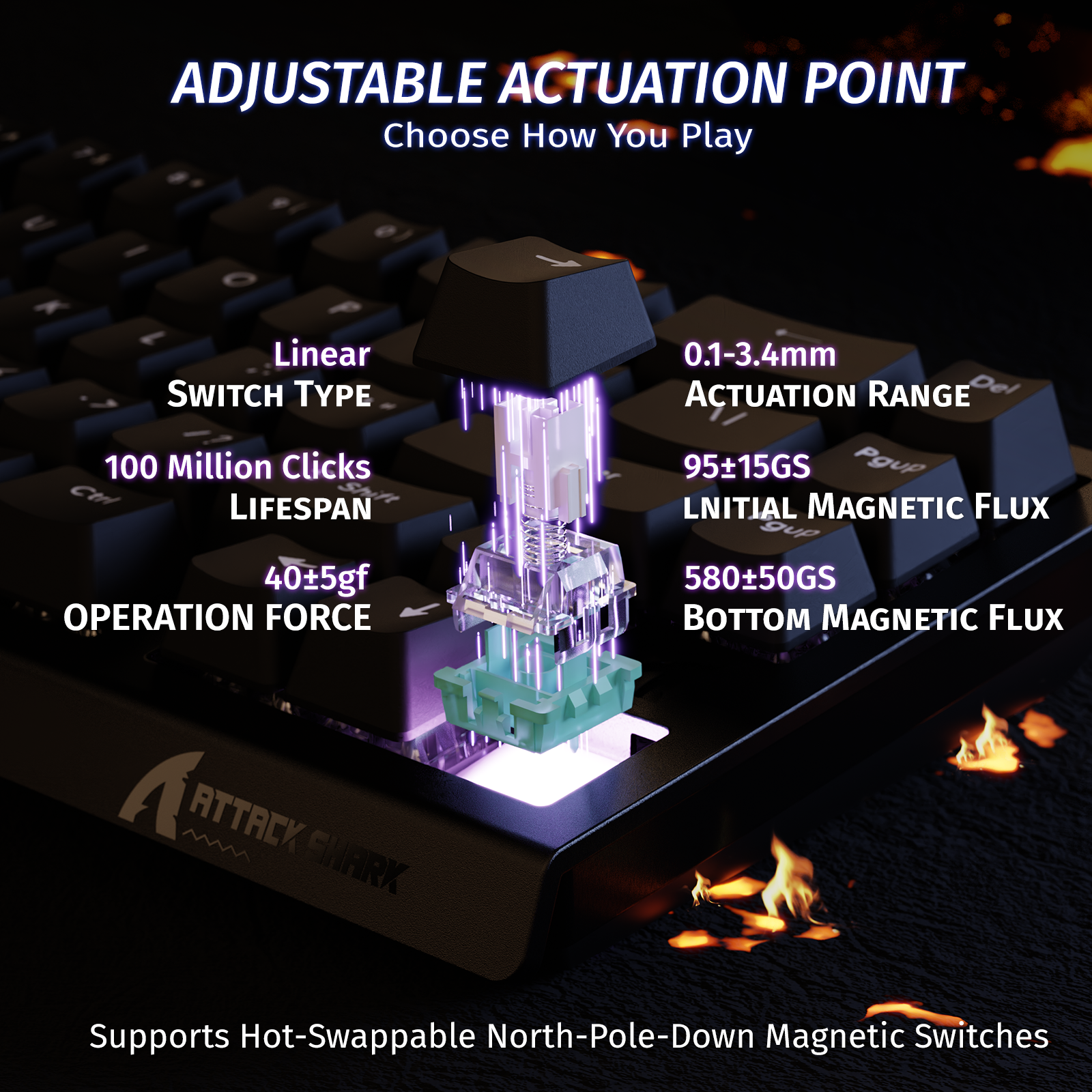 ATTACK SHARK X68 HE keyboard switch: Adjustable actuation, 0.1-3.4mm range, 100M clicks, 40gf force, magnetic flux.